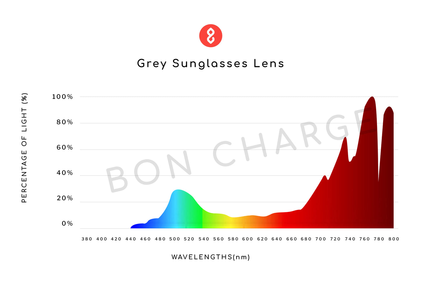 Spectrometer Test Results of Parker Sunglasses Prescription (Grey)